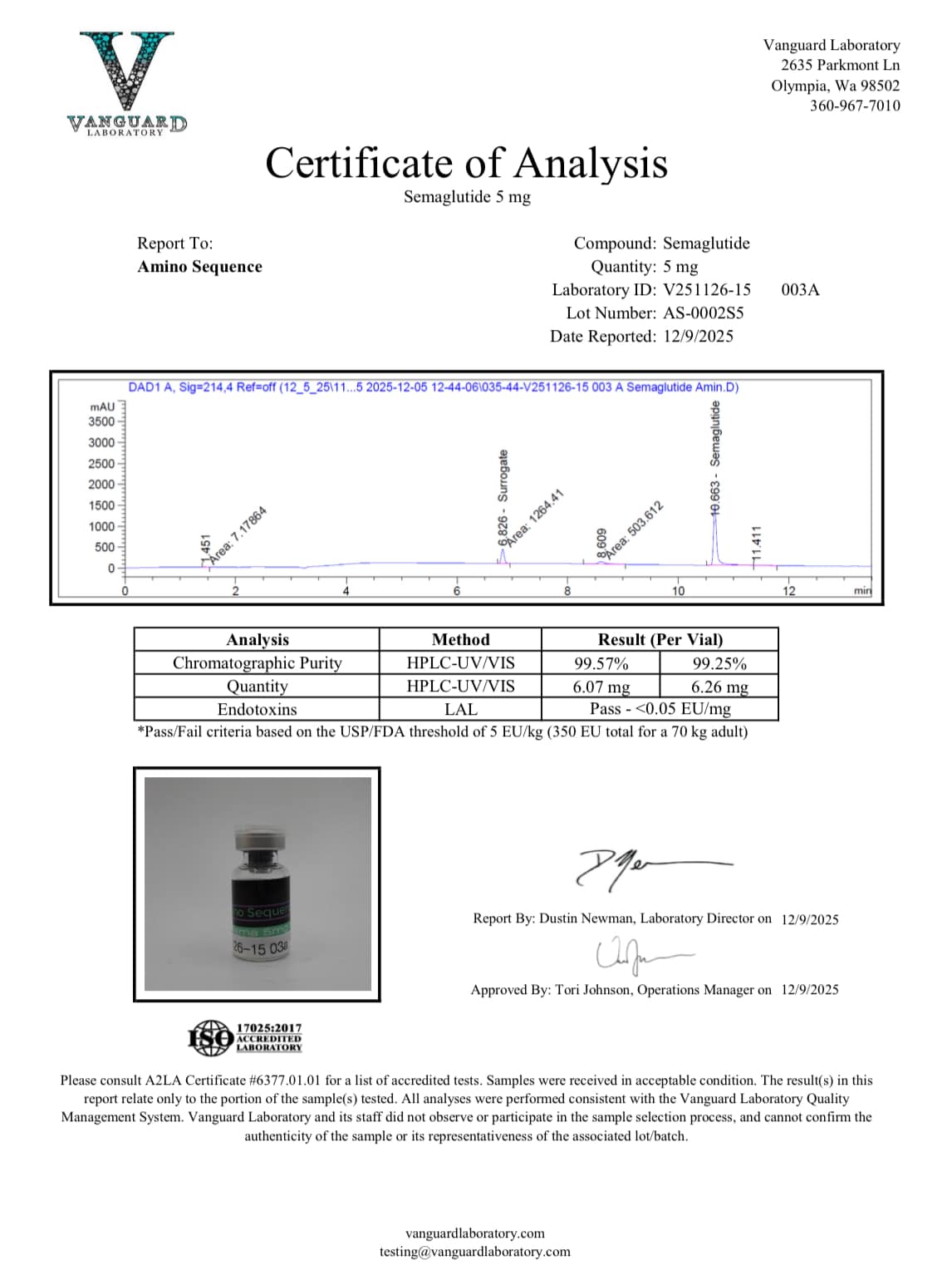 GLP-1S (5mg) Certificate of Analysis from Amino Sequence