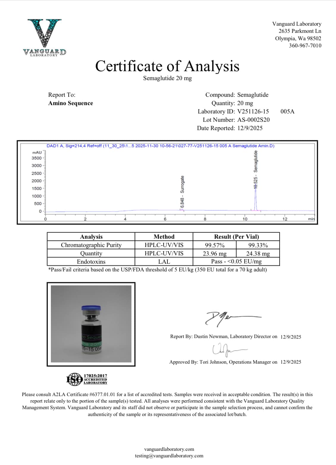 GLP-1S (20mg) Certificate of Analysis from Amino Sequence