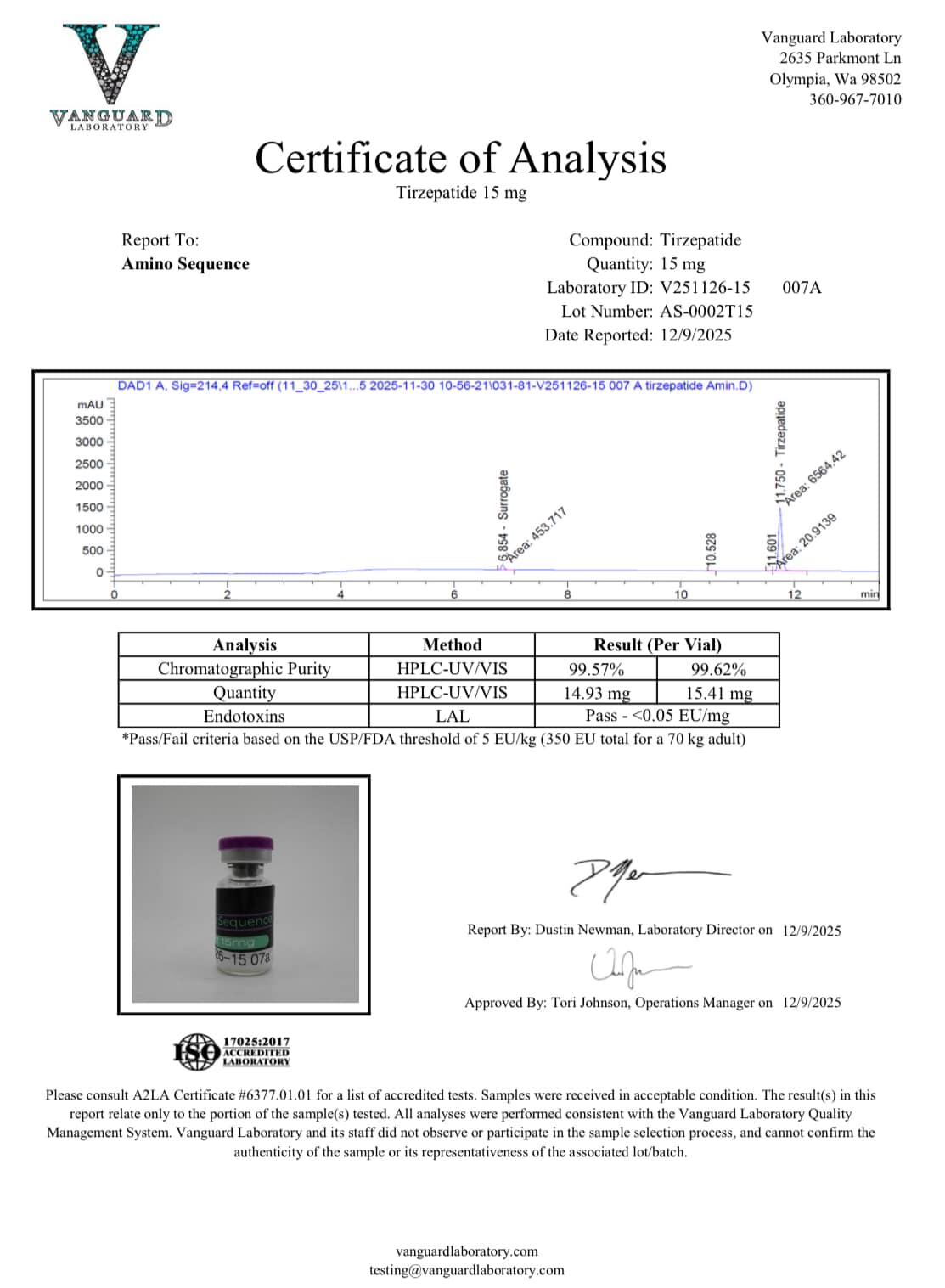 GLP-2T (15mg) Certificate of Analysis from Amino Sequence