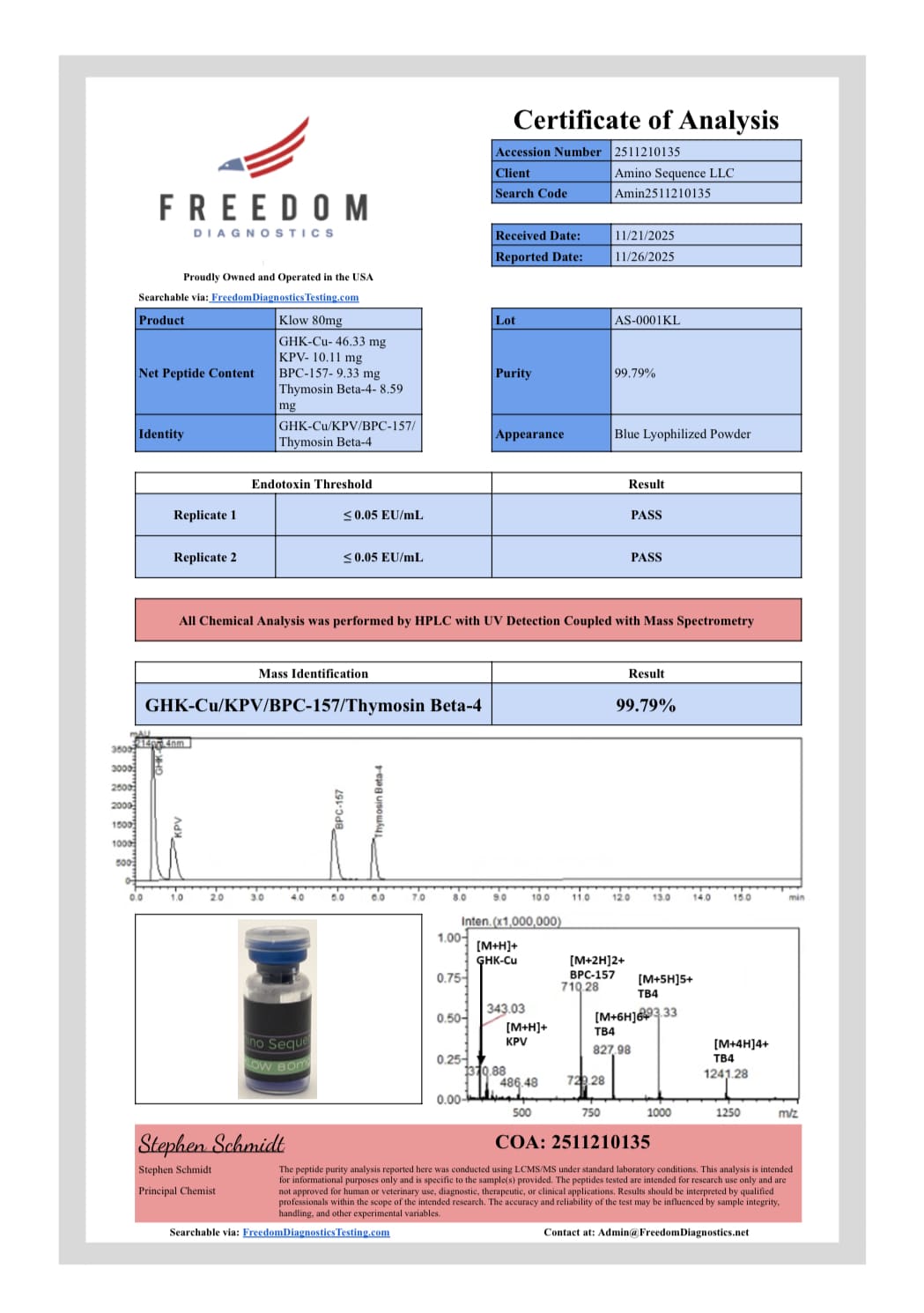 KLOW (50/10/10/10mg) Certificate of Analysis from Amino Sequence