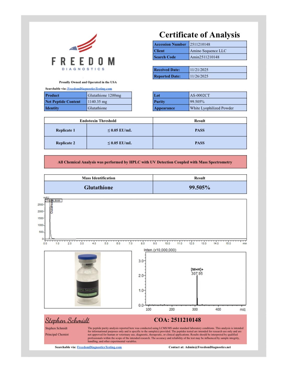 Glutathione (1200mg) Certificate of Analysis from Amino Sequence